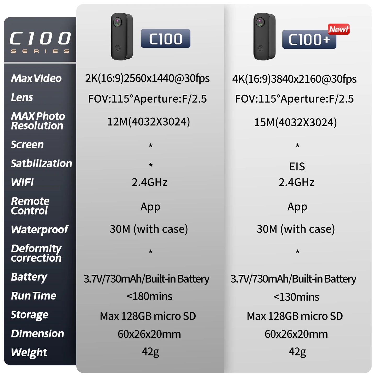 Cámara de deportes 4K. Resistente al agua 30 m. Wifi