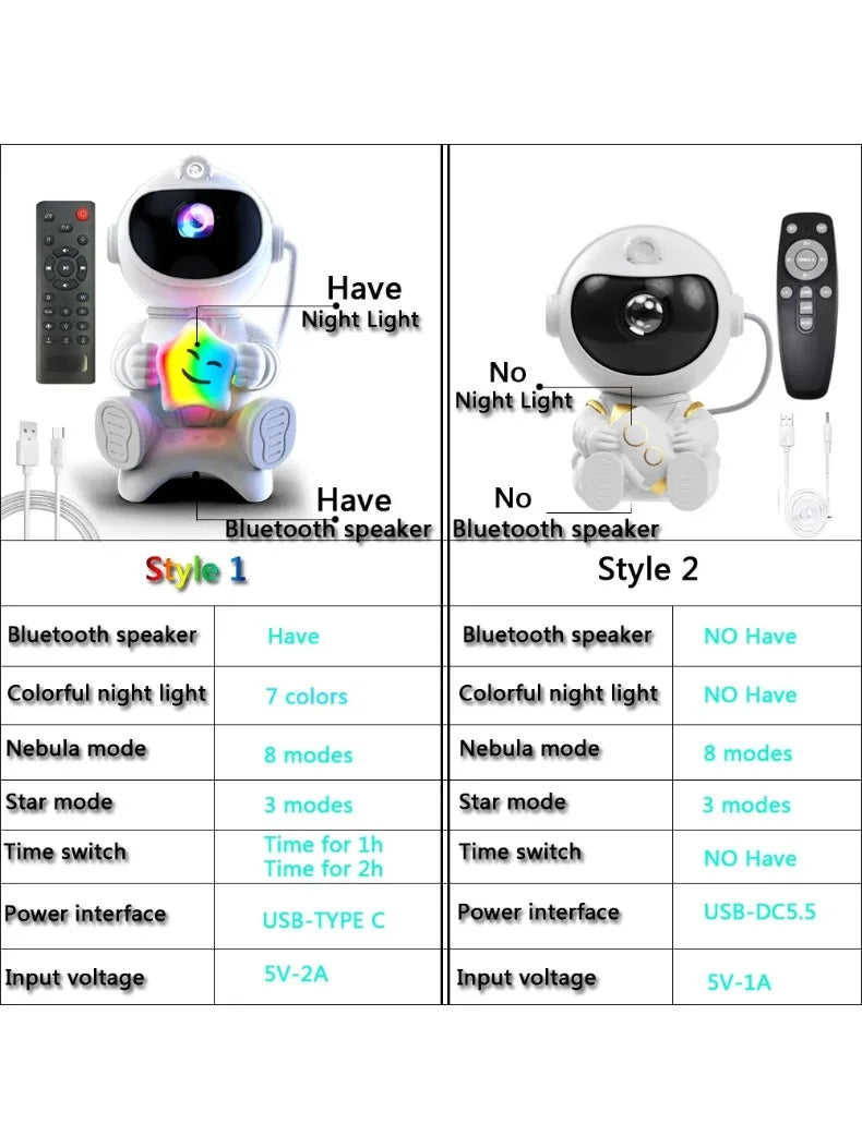 Astronaut Galaxy Projector and Bluetooth Speaker with Relaxing Sleep Music.
